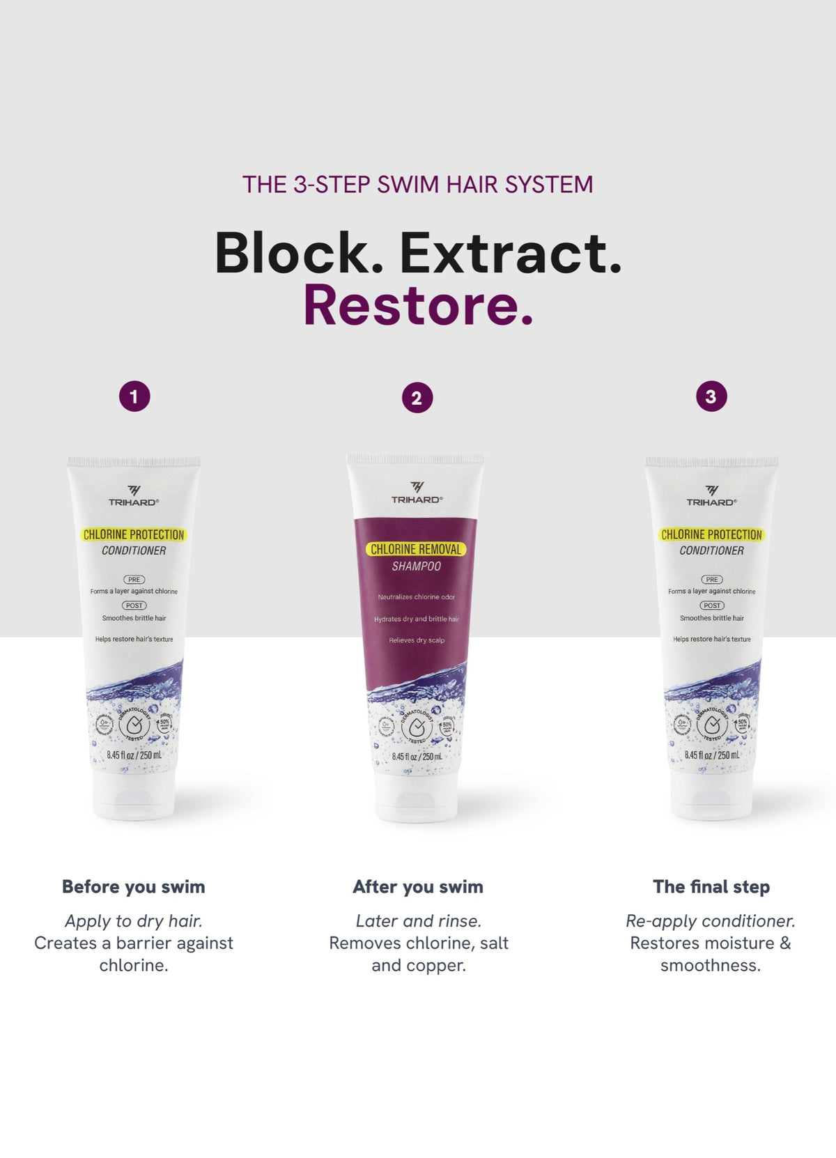 TRIHARD Chlorine Protection Conditioner