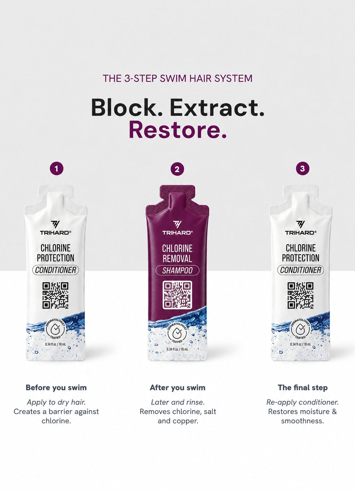 TRIHARD Travel Kit - Pre & Post Swim Conditioner