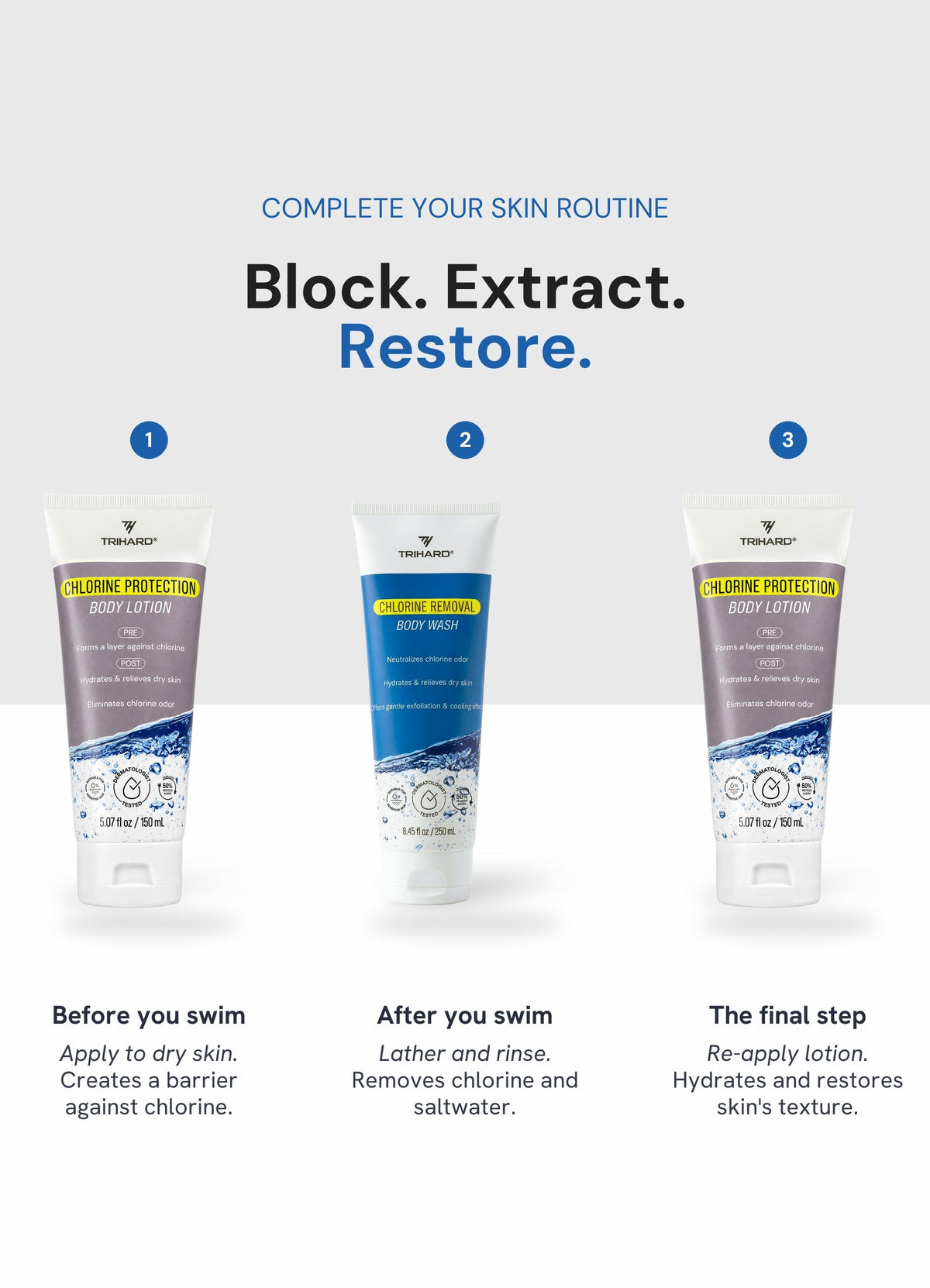 TRIHARD Chlorine Removal Body Wash