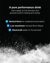 NeverSecond C30 Sports Drink 640g