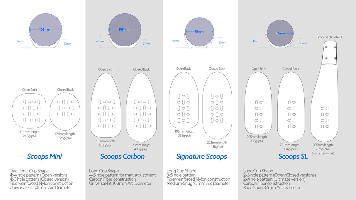 Signature Closed Back Arm Cups