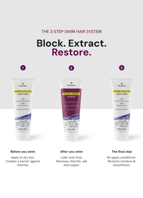 TRIHARD Chlorine Protection Conditioner - Pack Of Three