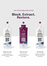 TRIHARD Travel Kit  - Pre & Post Swim Conditioner