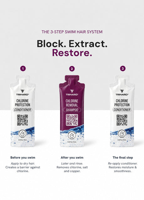 TRIHARD Travel Kit  - Pre & Post Swim Conditioner