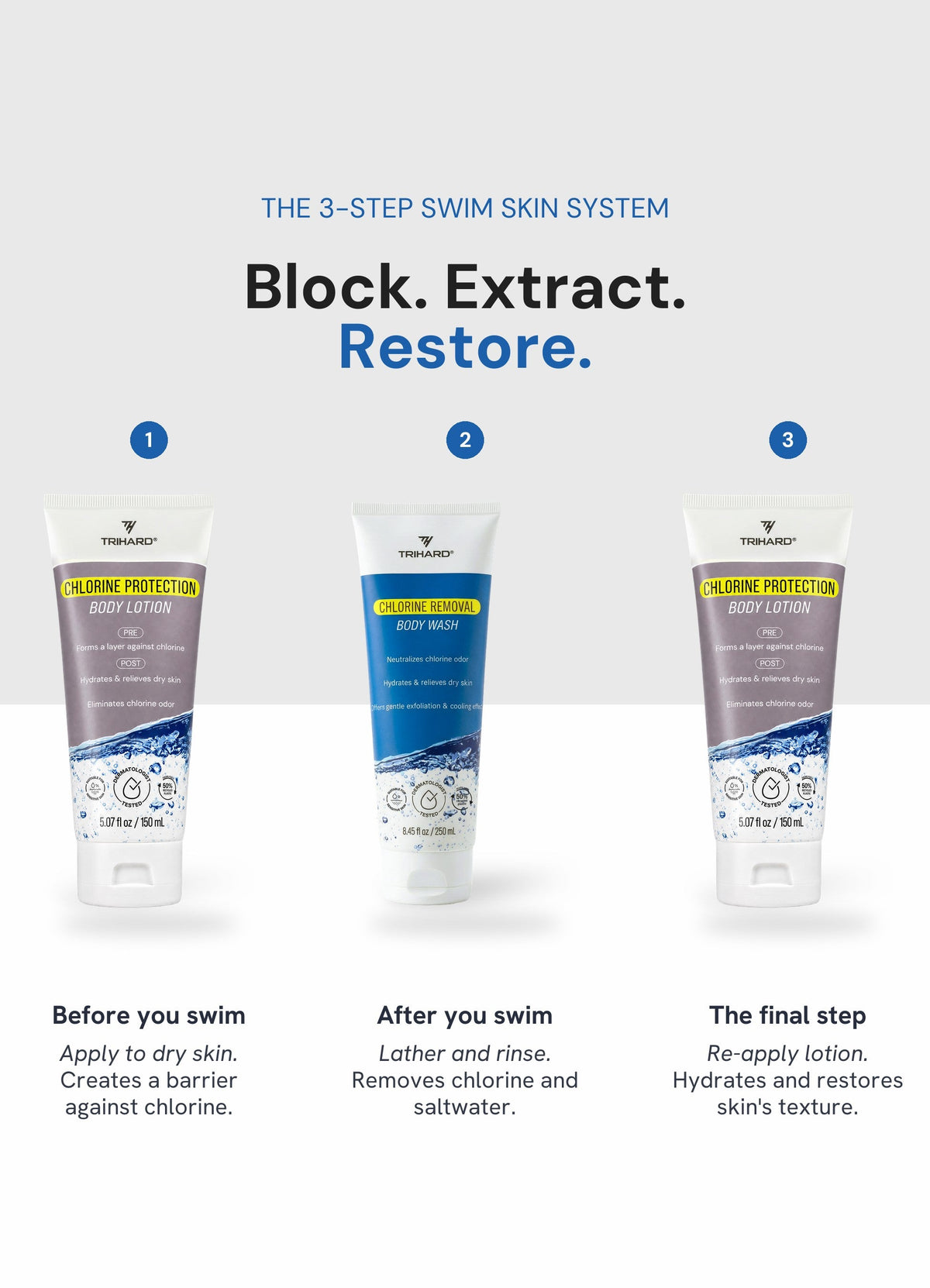 TRIHARD Chlorine Protection Body Lotion - Pack Of Three